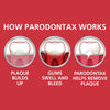 Parodontax Teeth Whitening Toothpaste for Bleeding Gums, 3.4 Oz, 2 Pack